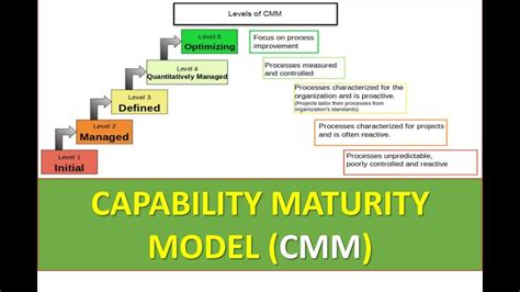 What Is Capability Maturity Model Cmm What Are Cmm Le Vrogue Co