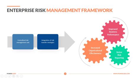 Enterprise Risk Management Model