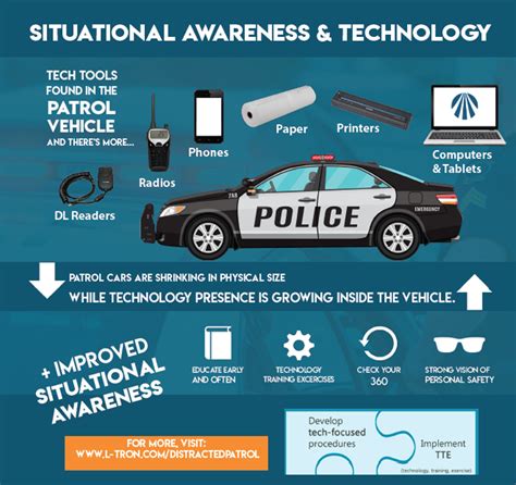 Distracted Police Driving How To Limit Distractions In Your Patrol Car