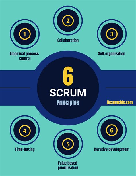 What Is Scrum Learn The Basics Of This Process Framework