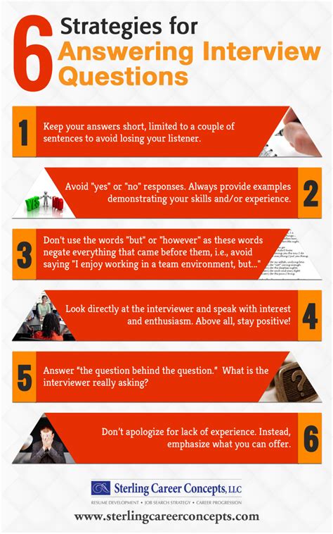 Infographic Strategies For Answering Interview Questions Sterling