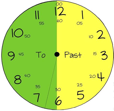 Time Clock Rounding Chart