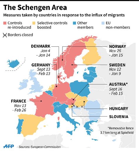 Europe Considers Suspending The Schengen Agreement American