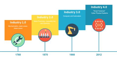 The Future Of The Manufacturing Industry Noviqu