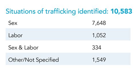 Human Trafficking Trends In 2020 Restorative Ink