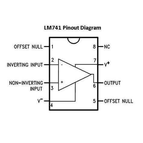 Amplificador Operacional LM741