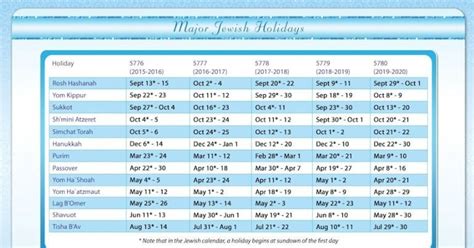 Jewish Calendar 2020 Template Jewish Calendar Calendar Printables