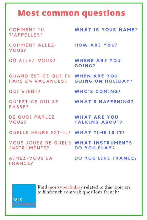 Best 25+ Common french words ideas on Pinterest | French revision ...