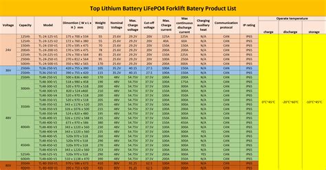 Top Lithium Battery