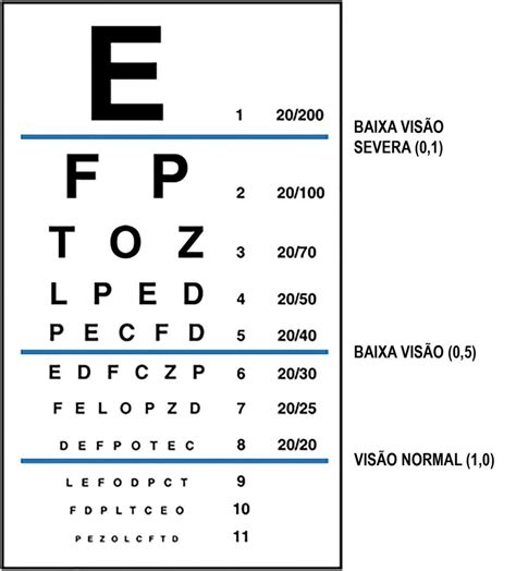 Acuidade Visual 20 200
