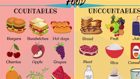 Countable And Uncountable Nouns Images Uncountable And Countable