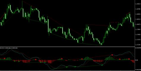 Double Top Bottom Patterns Mt4 Indicator Automatically Identify Chart