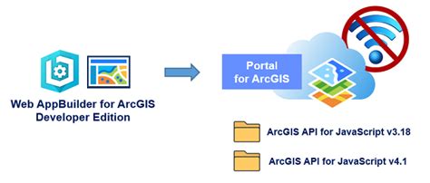 Download the arcgis web appbuilder (developer edition) zip file to your local drive and unzip it. Deploying Web AppBuilder for ArcGIS Developer Edition in a ...