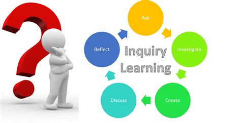 Inquiry Units Of Learning