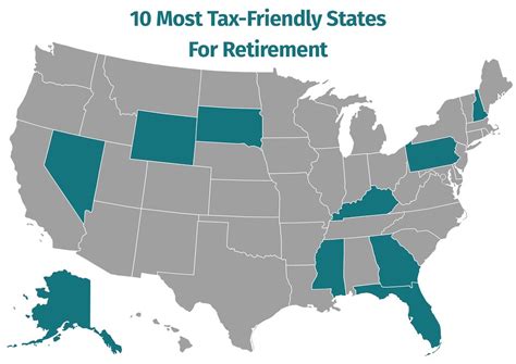 Retirement Friendly States Map