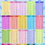 Multiplication Chart 1-15 Printable Free