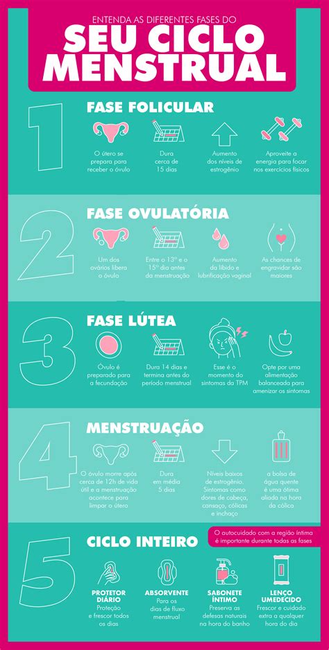 Quanto Dias Dura A Menstruação