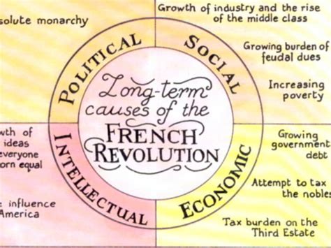 3 Main Causes Of French Revolution What Are The Three Main Immediate