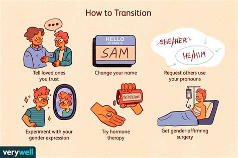 What Is Gender Transitioning