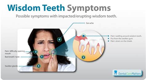 Wisdom Teeth Pain And Common Symptoms That Arise