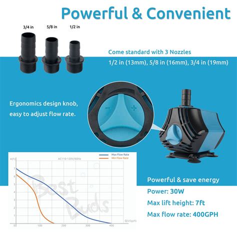 Understanding the pond pump types #1. BEST BUDS 400GPH 30W Submersible Water Pump for Pond ...