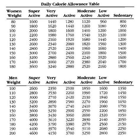 Calorie Intake For Women Daily Recommended Caloric Intake For Women