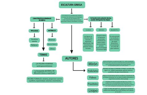 Mapa Conceptual De Grecia Hot Sex Picture