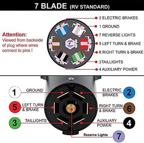 7 Blade Wiring Diagram Trailer Side