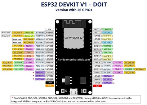 Additionally, i've included a project example that uses the ble. ESP32 Pinout Reference: Which GPIO pins should you use ...