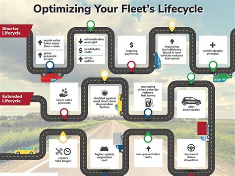 Optimizing Your Fleets Lifecycle Infographic Merchants Fleet