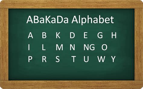 Abakada Filipino Alphabet Mazcleveland