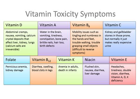 What Are The Symptoms Of Vitamin A Toxicity