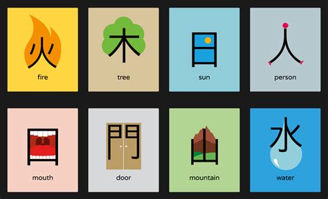 These three stages are identical with the principles for the development of digraphic systems. Chineasy Characters