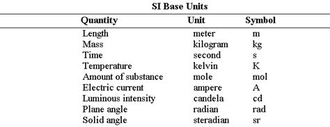 The si unit for weight is newtons (n). SI Units