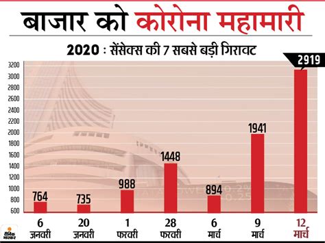 Access portfolio and alerts management tools and participate in the most popular stock forum in malaysia. BSE Sensex Today | Stock Market Latest Update: March 12 ...