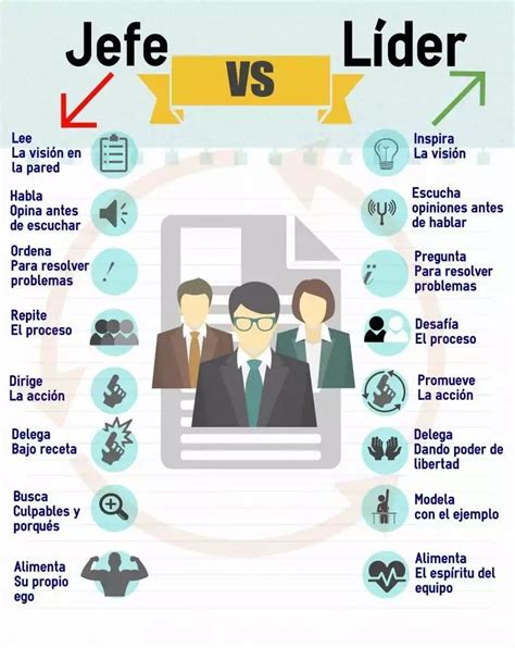 Diferencias Entre Jefe Y Lider Cuadros Comparativos Cuadro Comparativo