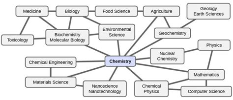 Chemistry In Context Chemistry For Majors
