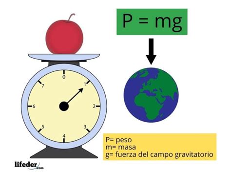 ¿cuáles Son Las Propiedades De La Materia Con Ejemplos