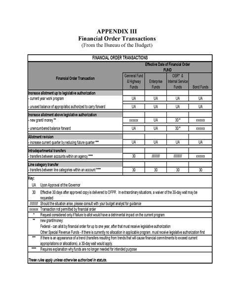 Part of a series on financial services. APPENDIX III Financial Order Transactions (From the Bureau ...