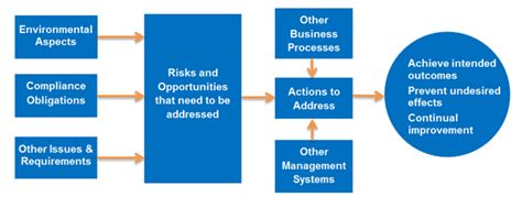 What Are The Best Risk Assessment Methods Nqa Blog