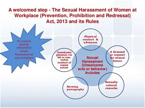 Protection Against Sexual Harassment In India