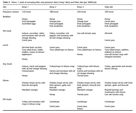 Note that this meal plan is not. High Fiber Vegan Diet Plan - Diet Plan