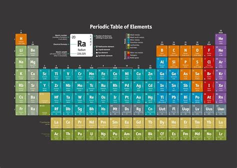 Maxi Size Wall Chart Periodic Table Of Elements Black Uk
