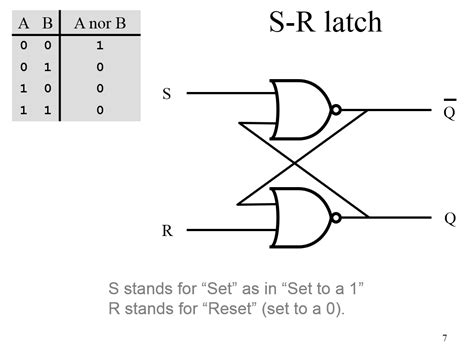Solved S R Latch Truth Tables R Latch S Stands For Set As In Set