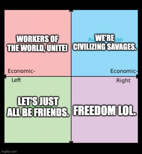 The Political Compass In A Nutshell Imgflip
