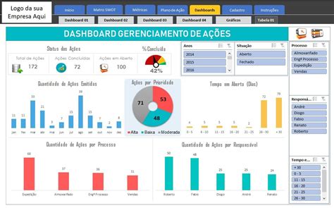 The Dashboard Screen Shows Different Types Of Data