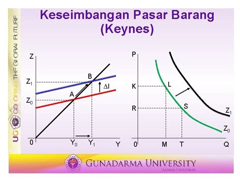 Teori Ekonomi Klasik Dan Keynes Pertemuan Ke3 Dr