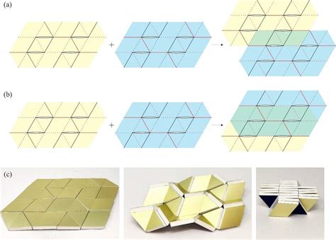 11 Tessellations Of Units Ii Composed Of Equilateral Triangles α