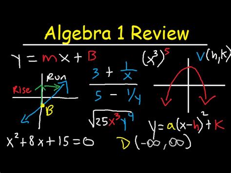 9th Grade Algebra 1 Final Exam Study Guide Study Poster