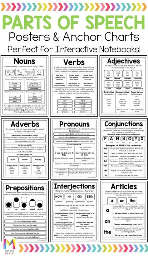 Parts Of Speech Review Worksheet Parts Of Speech Posters Learn
